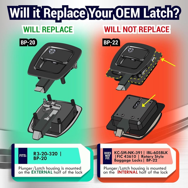LATCH.IT RV Slam Latch | Will Not Replace BP-22 Model or Offset Latches | RV Storage Locks for 3.9" x 3.3" Lock Cutout & 1.25-2 inch Thick Storage Doors | 100% Metal RV Compartment Locks - Image 2